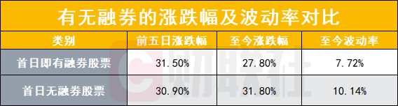 量化融券砸盤(pán)？限售股被借出融券？最新求證來(lái)了