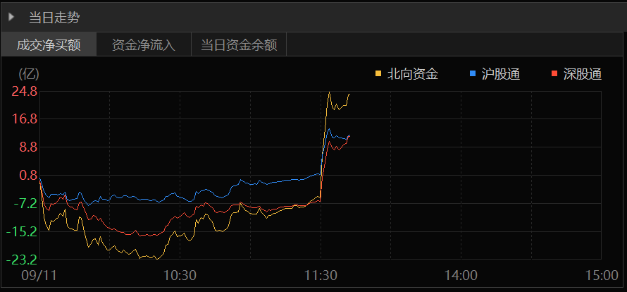 罕見！央行中午突然放大招 人民幣狂飆700點！外資緊急做多 A50大漲！軋空行情開始？