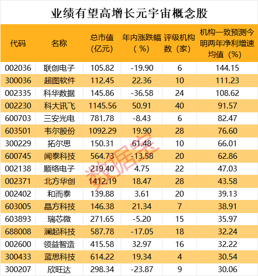 元宇宙三年行動計劃發(fā)布 高增長潛力股名單出爐