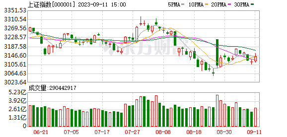 央行：該出手時(shí)就出手 堅(jiān)決防范匯率超調(diào)風(fēng)險(xiǎn)