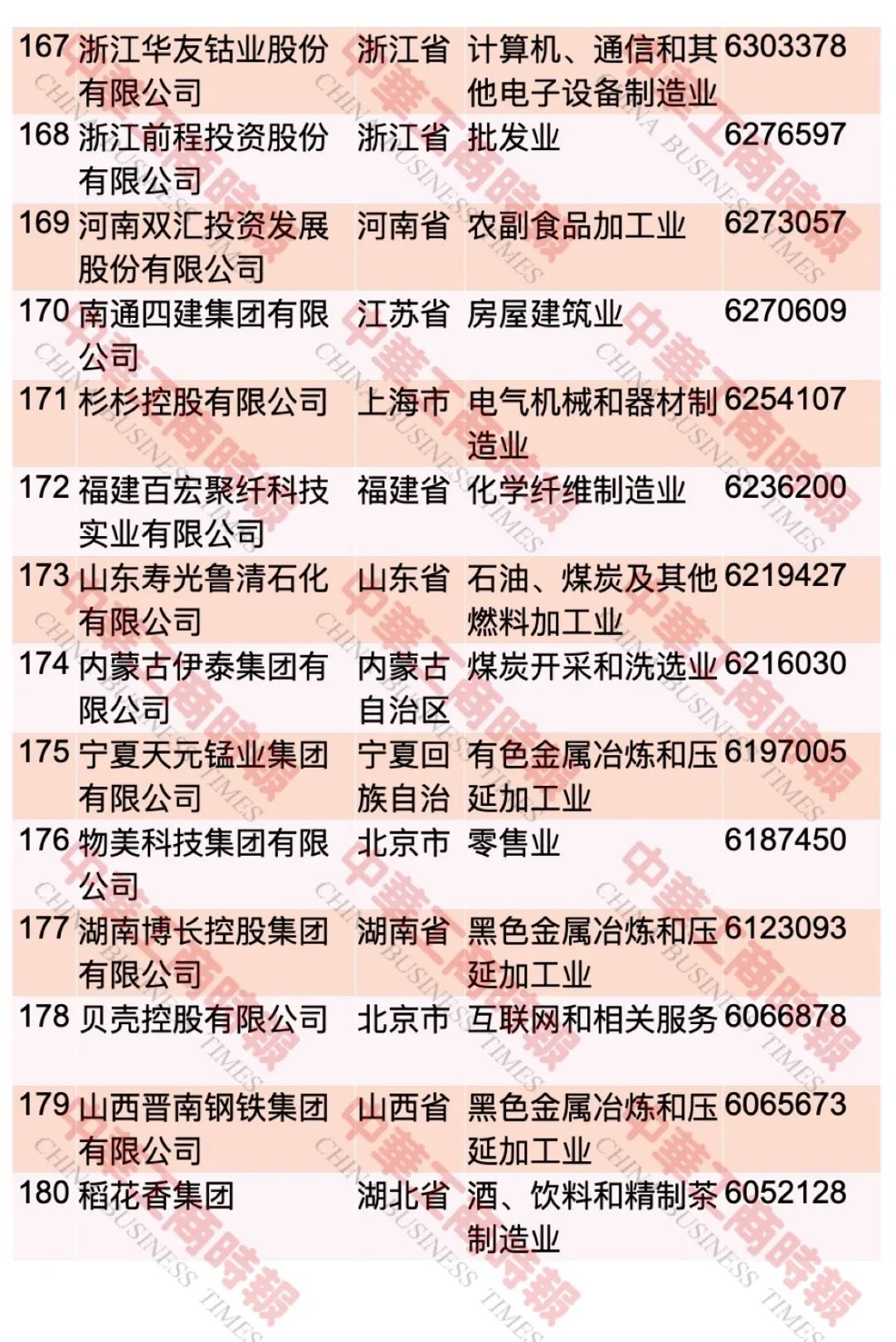 “2023中國民營企業(yè)500強(qiáng)”榜單發(fā)布