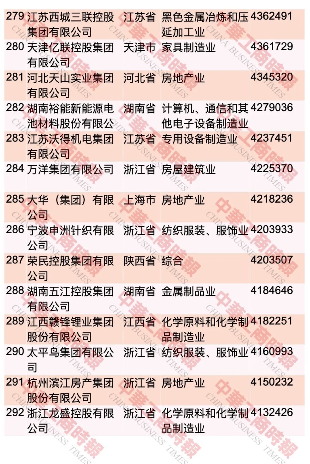 “2023中國民營企業(yè)500強(qiáng)”榜單發(fā)布