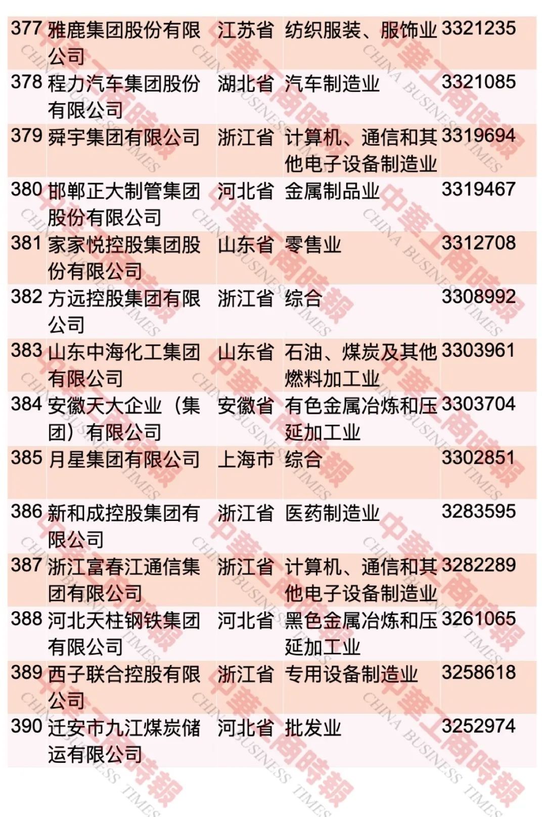 “2023中國民營企業(yè)500強(qiáng)”榜單發(fā)布