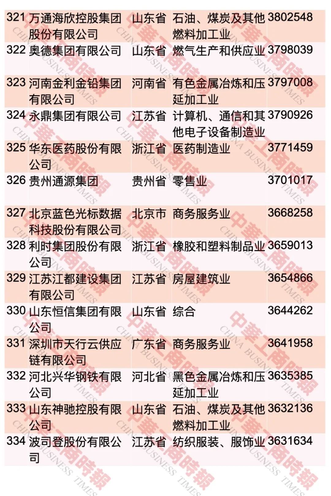 “2023中國民營企業(yè)500強(qiáng)”榜單發(fā)布