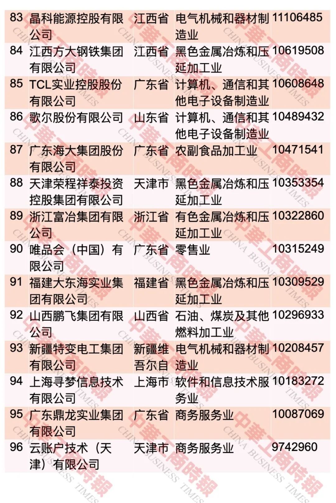 “2023中國民營企業(yè)500強(qiáng)”榜單發(fā)布