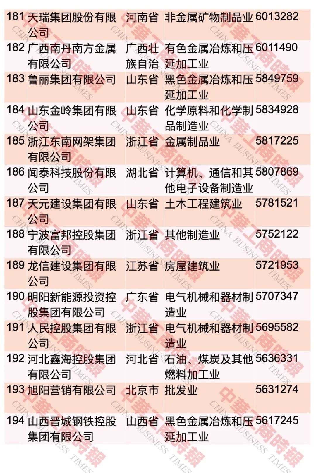 “2023中國民營企業(yè)500強(qiáng)”榜單發(fā)布