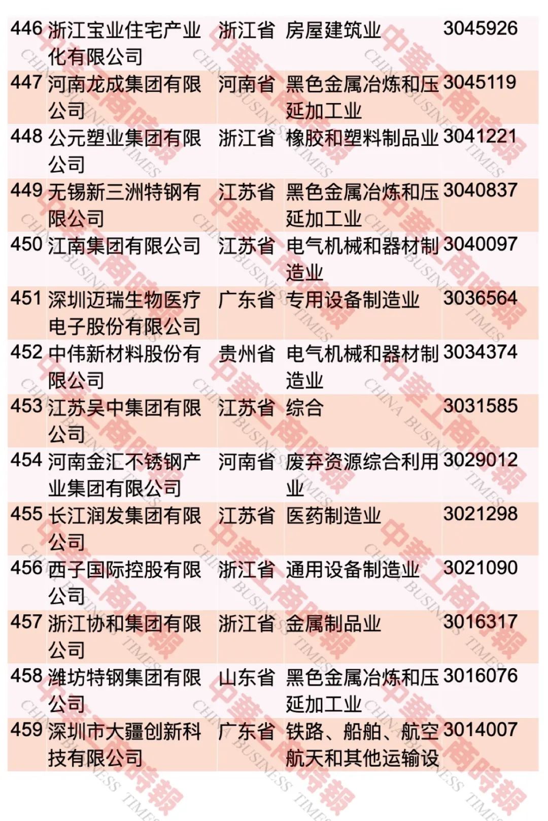 “2023中國民營企業(yè)500強(qiáng)”榜單發(fā)布