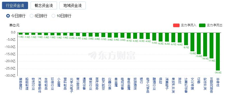 A股震蕩整理：成交額僅有7000億 醫(yī)藥股表現(xiàn)活躍