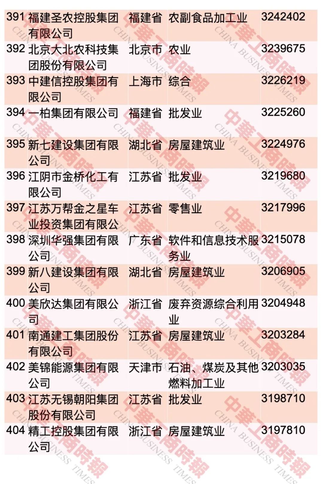 “2023中國民營企業(yè)500強(qiáng)”榜單發(fā)布