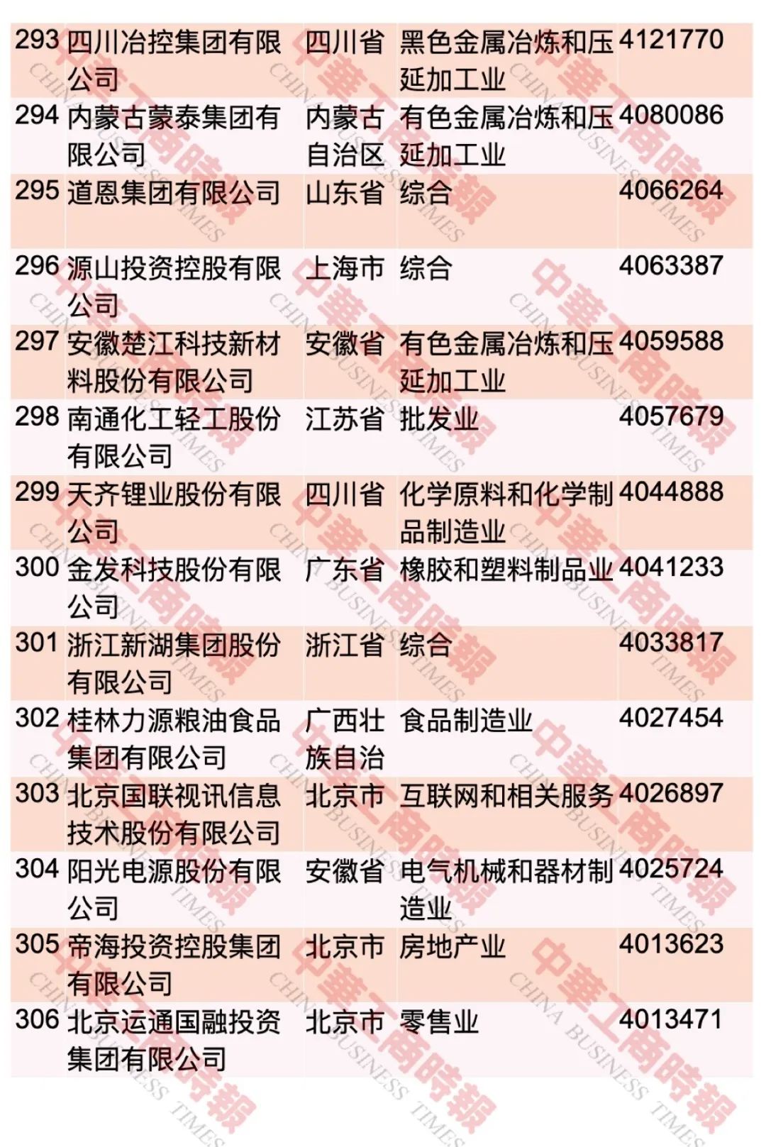 “2023中國民營企業(yè)500強(qiáng)”榜單發(fā)布