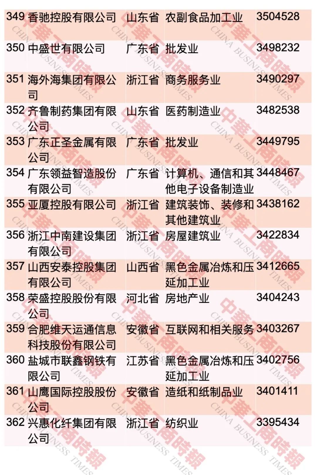 “2023中國民營企業(yè)500強(qiáng)”榜單發(fā)布