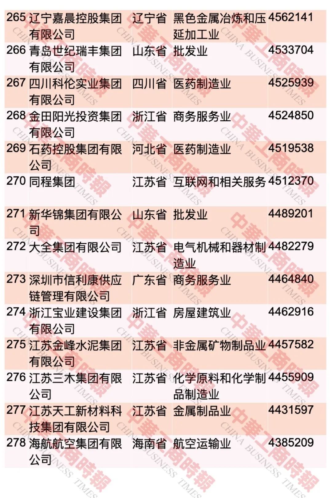 “2023中國民營企業(yè)500強(qiáng)”榜單發(fā)布