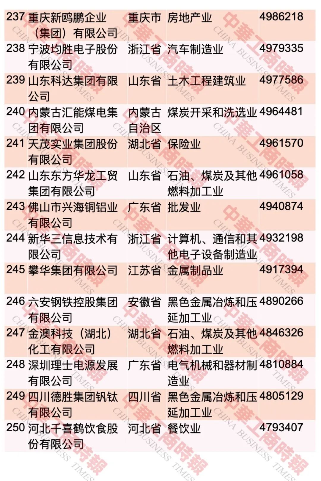 “2023中國民營企業(yè)500強(qiáng)”榜單發(fā)布