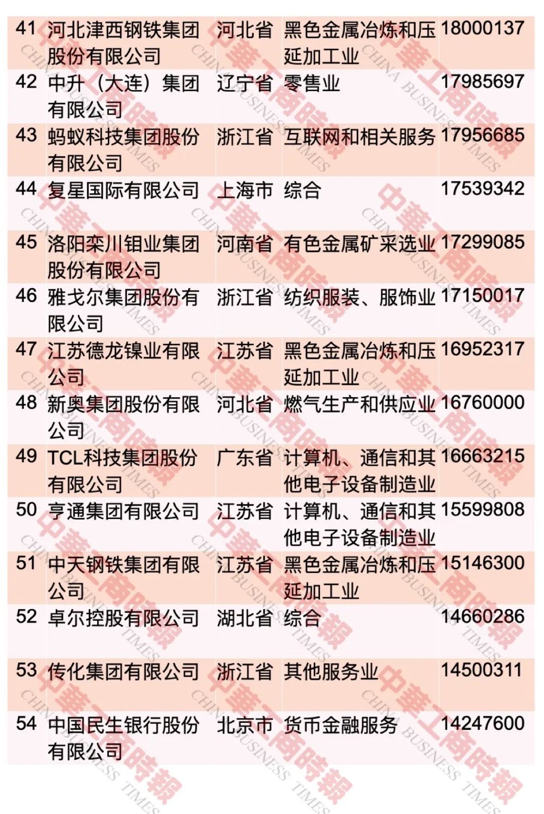 “2023中國民營企業(yè)500強(qiáng)”榜單發(fā)布