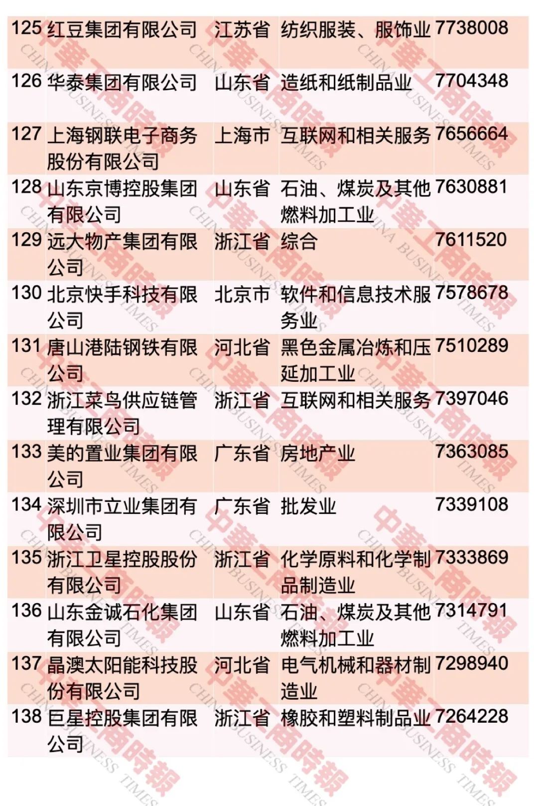 “2023中國民營企業(yè)500強(qiáng)”榜單發(fā)布