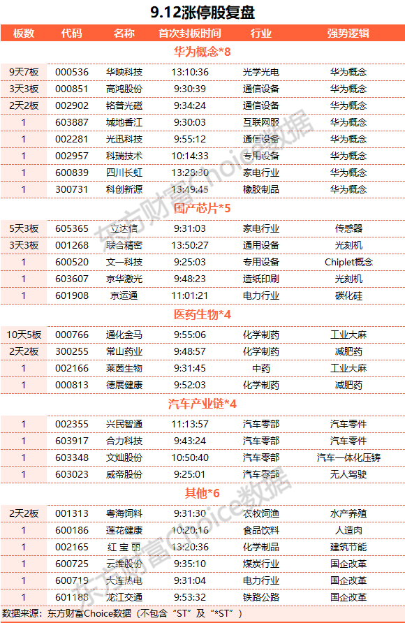 A股震蕩整理：成交額僅有7000億 醫(yī)藥股表現(xiàn)活躍