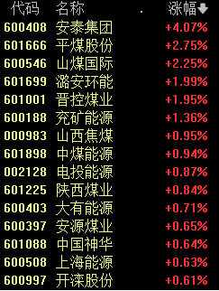 A股突發(fā)跳水 原因找到了！福建板塊逆市掀起漲停潮