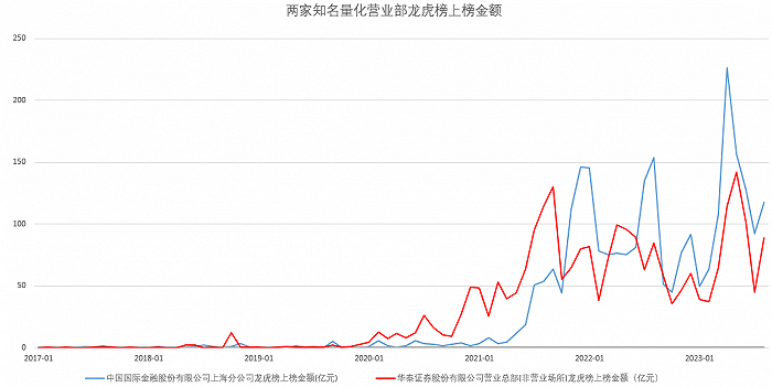 融券業(yè)務(wù)爭(zhēng)議背后：揭秘A股變相“T+0”大殺器