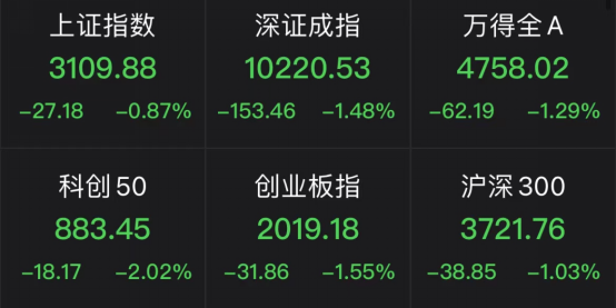 A股突發(fā)跳水 原因找到了！福建板塊逆市掀起漲停潮