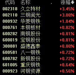 A股突發(fā)跳水 原因找到了！福建板塊逆市掀起漲停潮