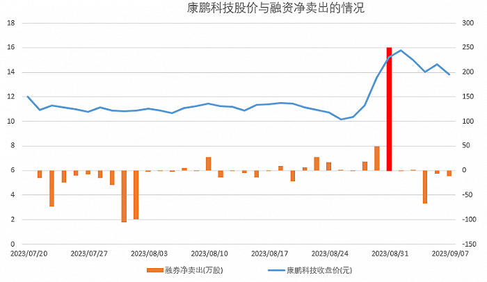 融券業(yè)務(wù)爭議背后：揭秘A股變相“T+0”大殺器