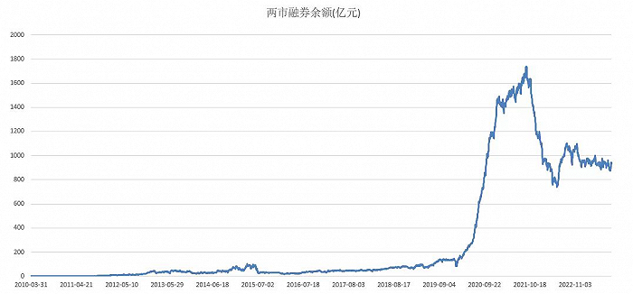 融券業(yè)務(wù)爭(zhēng)議背后：揭秘A股變相“T+0”大殺器