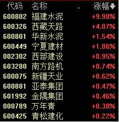 A股突發(fā)跳水 原因找到了！福建板塊逆市掀起漲停潮