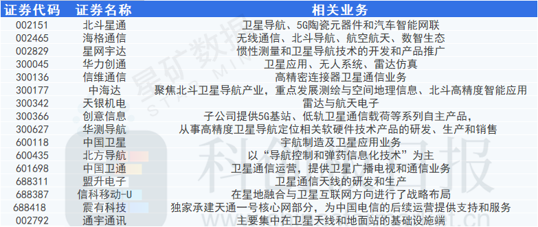 衛(wèi)星資源爭奪戰(zhàn)打響！華為、蘋果紛紛入局 6G劍指天地一體化