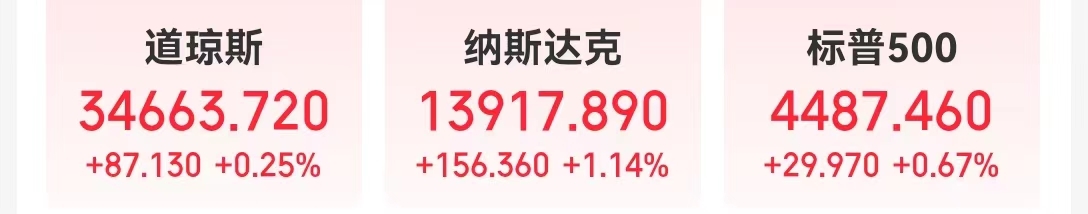 智能駕駛迎大消息！特斯拉漲超10% 市值一夜暴漲超5800億元