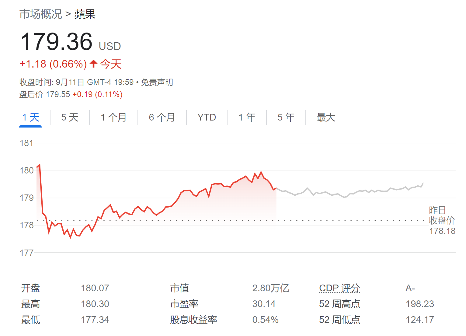 iPhone 15能否引爆需求？新品發(fā)布會(huì)即將來襲 資本市場屏息以待