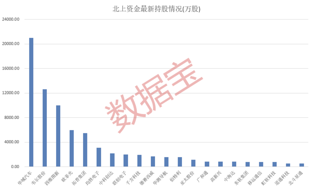 國(guó)內(nèi)首條！L4級(jí)別的“智慧高速”來了！智能駕駛概念股名單出爐