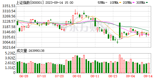 香港創(chuàng)業(yè)板指數(shù)即將歸“0” 這是發(fā)生了什么？