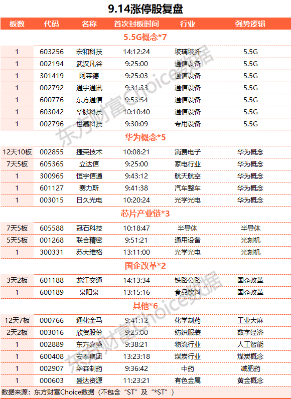 A股三大指數(shù)漲跌不一：創(chuàng)業(yè)板指逼近2000點大關(guān) 北向資金凈賣出逾60億