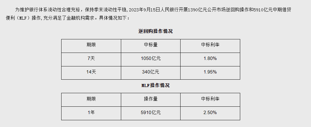 央行大動(dòng)作 釋放什么信號？