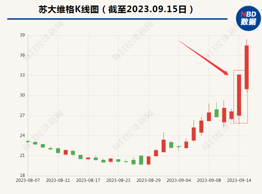 “光刻機(jī)”出貨 引爆20CM漲停 公司緊急澄清！關(guān)注函火速下發(fā) 是否蹭熱點(diǎn)炒股價(jià)？