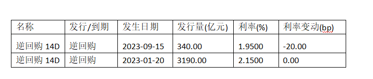 央行大動作 釋放什么信號？