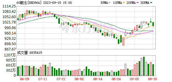 A股周線“六連陰” 創(chuàng)業(yè)板指險守2000點大關(guān)