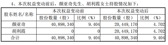 分手費逾2億 A股又現(xiàn)天價離婚！股份減持說明也同步官宣了