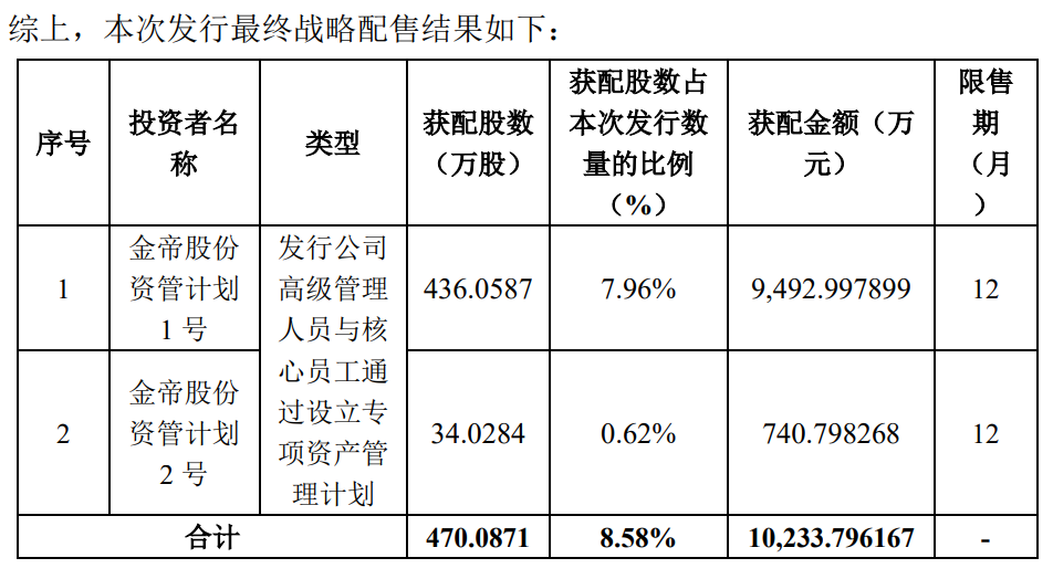 奇！上市首日 驚現(xiàn)天量融券做空？