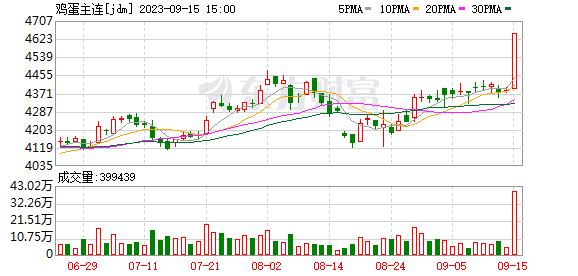 我樂家居：股東于范易及一致行動(dòng)人被江蘇證監(jiān)局合計(jì)罰沒4948.49萬元