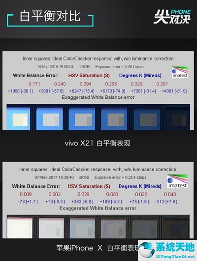 vivox21和蘋果哪個型號是一樣的(iphonex和vivox27)