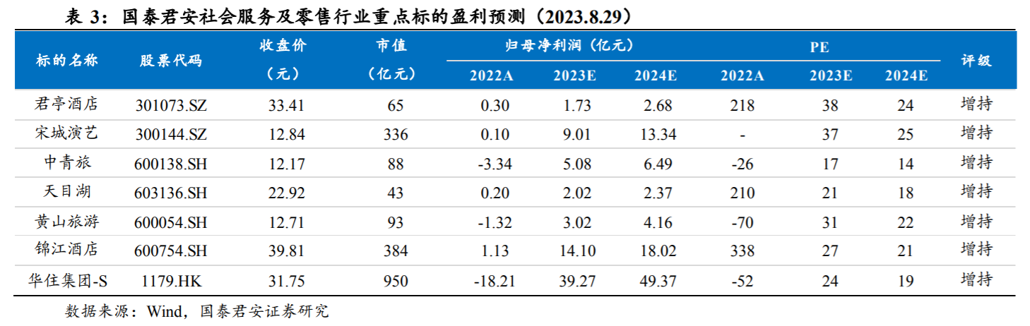 杭州亞運(yùn)會(huì)開幕在即！受益上市公司梳理