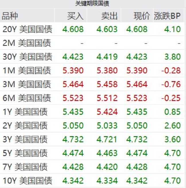 突發(fā)大跳水！半導(dǎo)體板塊全線下跌 英偉達(dá)市值一夜蒸發(fā)超3000億元