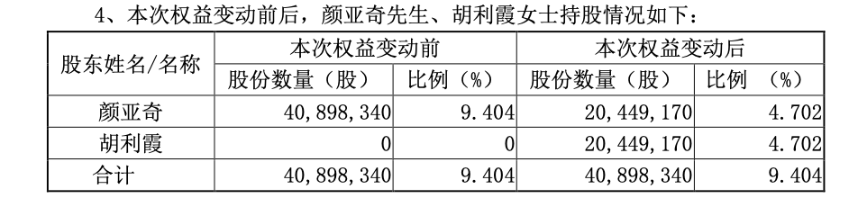 又見“天價(jià)分手費(fèi)”！這家A股董事長(zhǎng)也離了