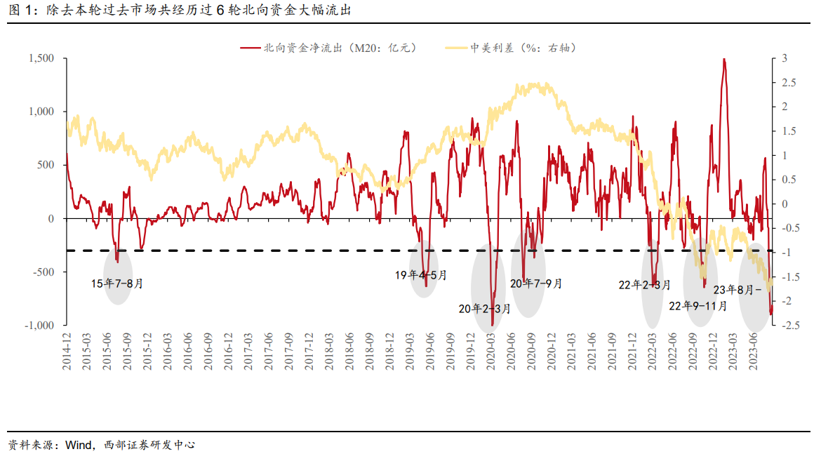 北向資金大幅流出臨近尾聲？以史為鑒這三大行業(yè)獲外資后續(xù)大幅增持 核心受益標(biāo)的一覽