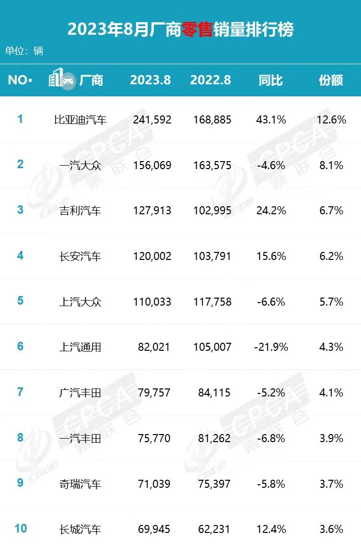 車企價格戰(zhàn)殺瘋了！特斯拉最高降15萬 新能源車追著燃油車降價