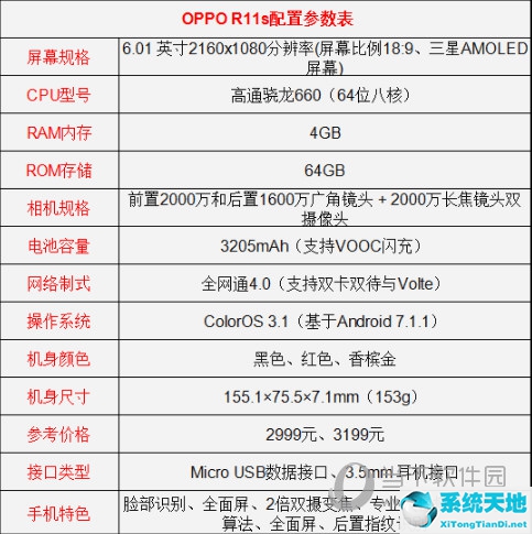 oppor15和11s的區(qū)別(oppor15好還是r11好)