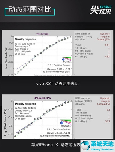 vivox21和蘋果哪個型號是一樣的(iphonex和vivox27)