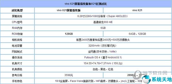 vivox21s和vivox21屏幕指紋的區(qū)別(vivox21和x21屏幕指紋版有什么區(qū)別)