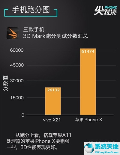 vivox21和蘋果哪個型號是一樣的(iphonex和vivox27)